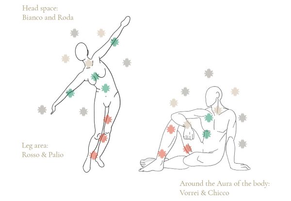 VENTI4 Duftanwendung